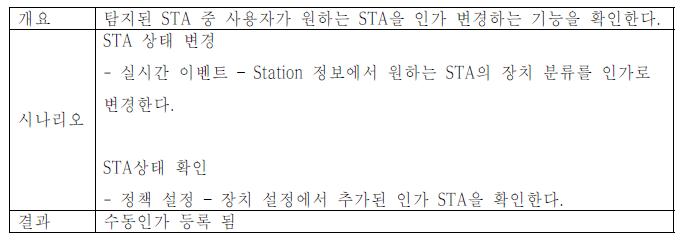 이미 탐지된 단말 중 사용자 선택에 의한 인가 등록