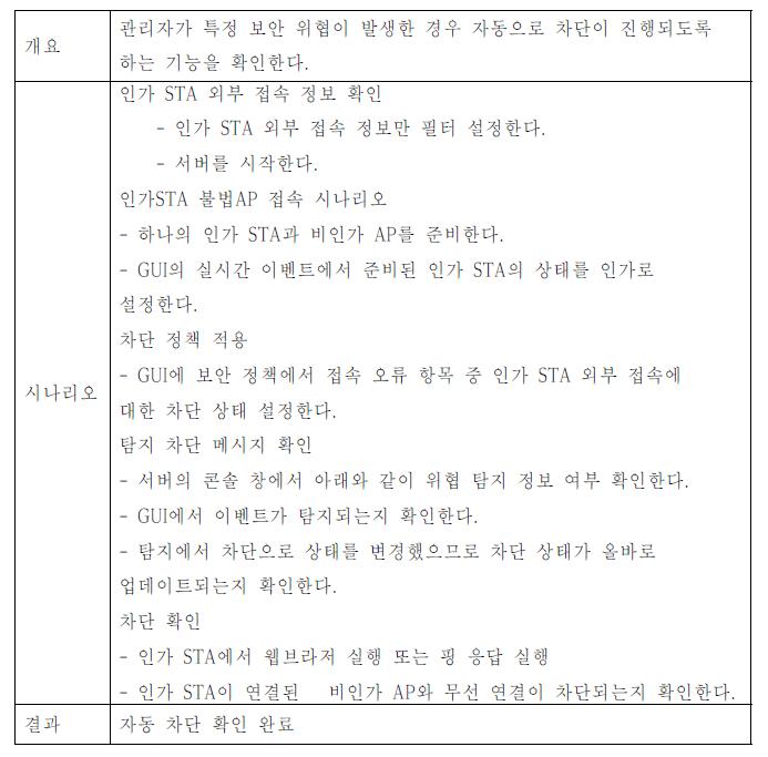 위협 이벤트가 탐지 되는 동시에 차단 기능 동작(정책 기반 차단)