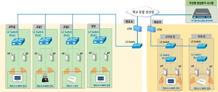 목표시스템