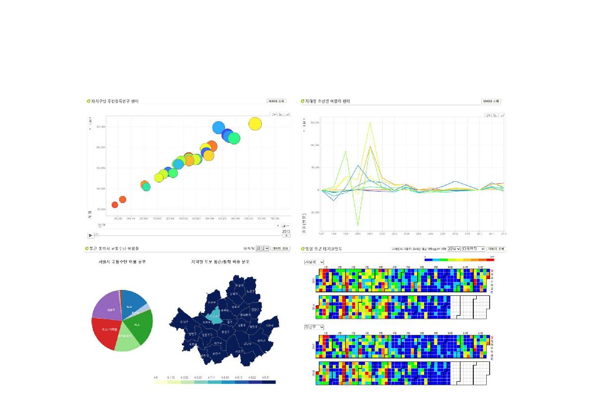 서울 열린 데이터 광장에서 제공하는 데이터 시각화 서비스의 예시