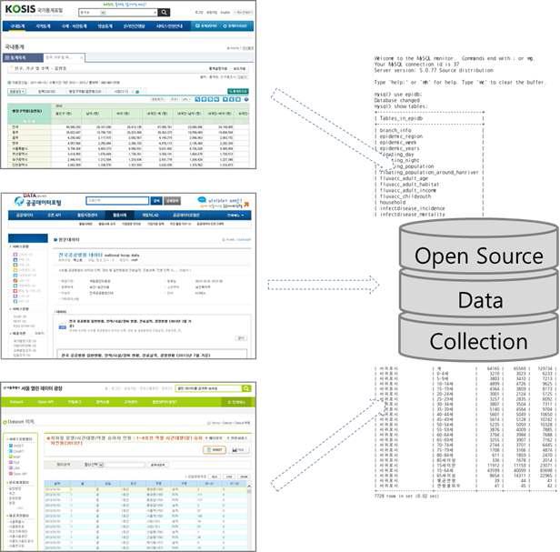 데이터베이스 구축을 위한 원시데이터 수집 정보