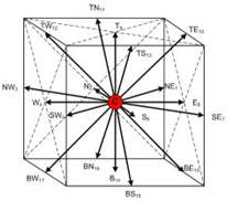 Lattice cell with 19 discrete directions in the D3Q19 model