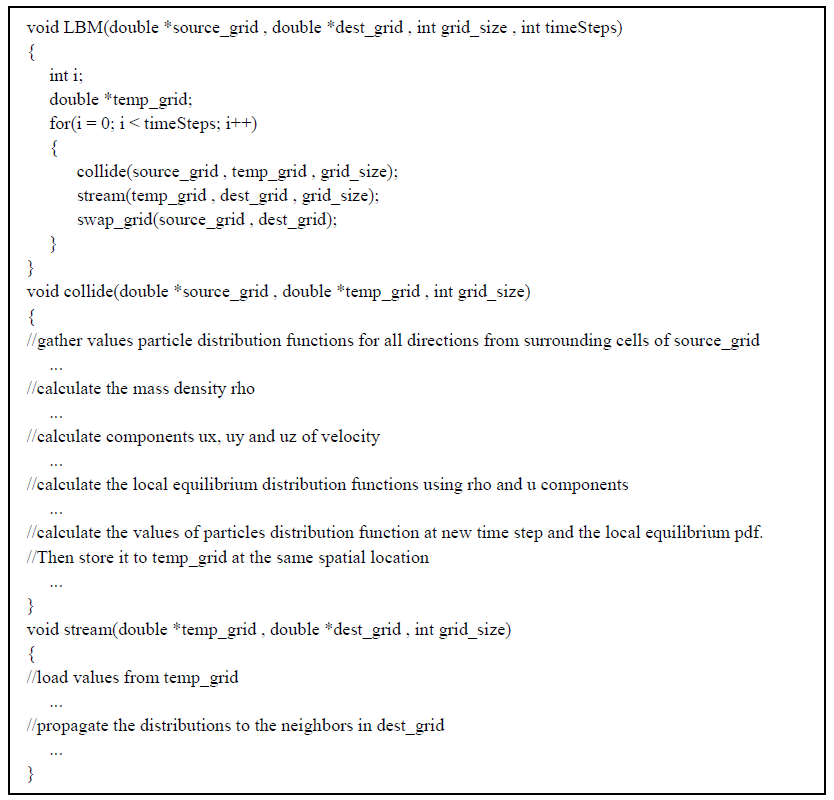 Basic skeleton of LBM algorithm