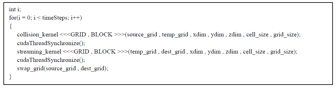 Naive CUDA Implementation