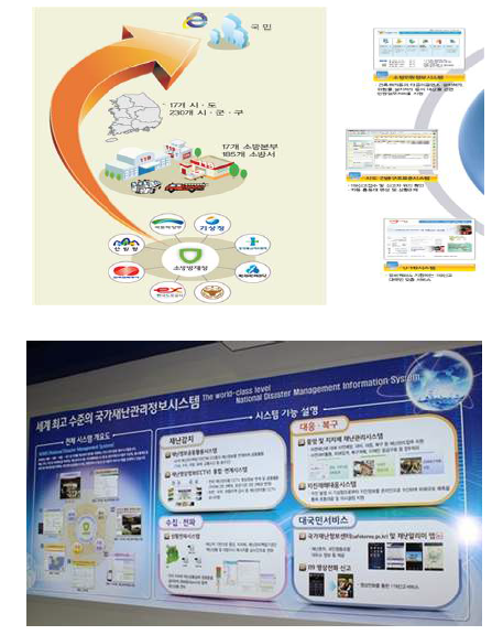 국가재난관리정보시스템 개요도1)