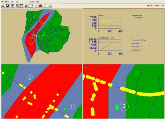 MEDSI (Management Decision Support for Critical Infrastructures)6)