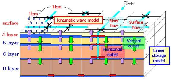 HydroBeam model structure