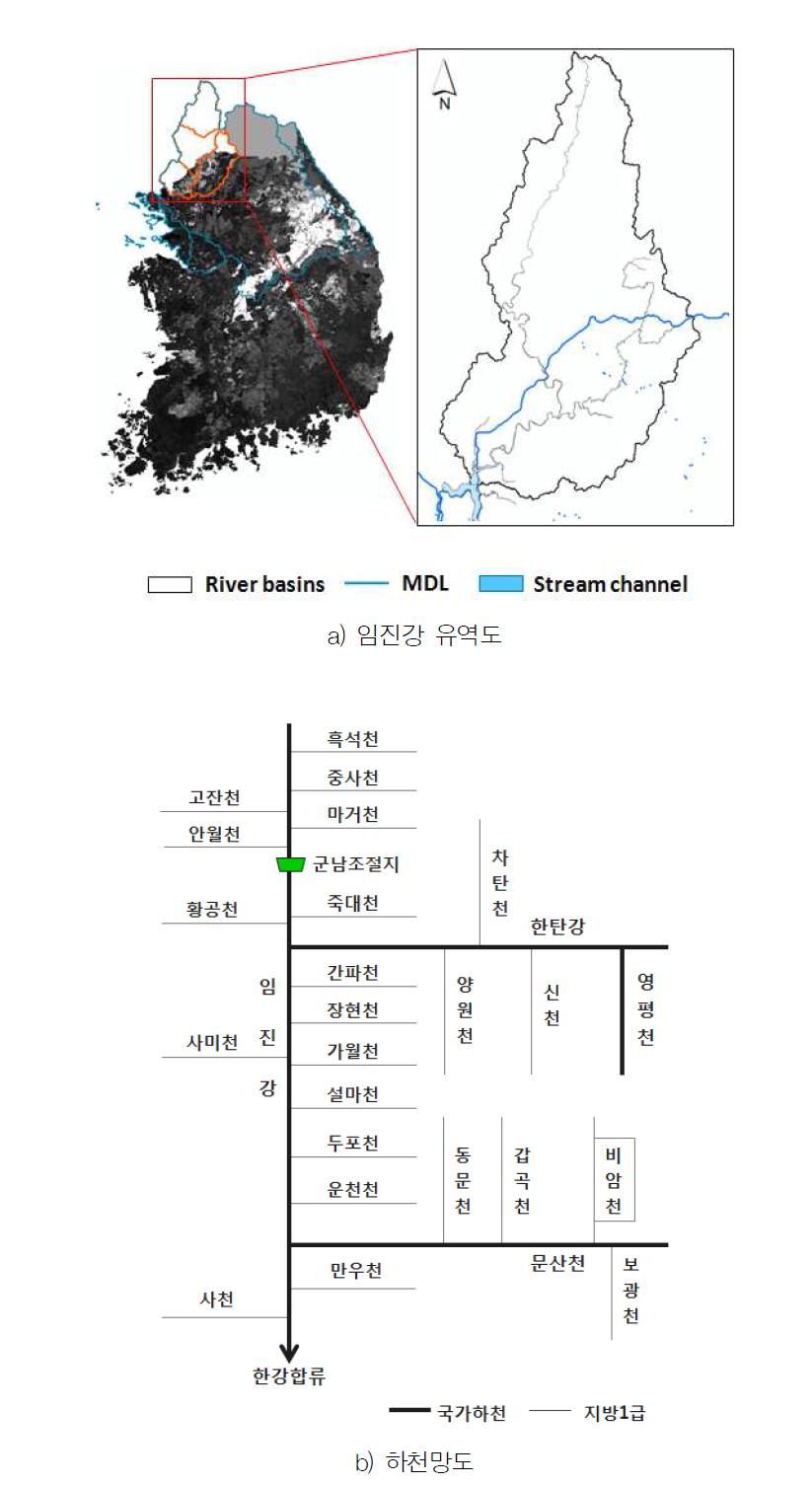 Status and characteristic of Imjin river basin