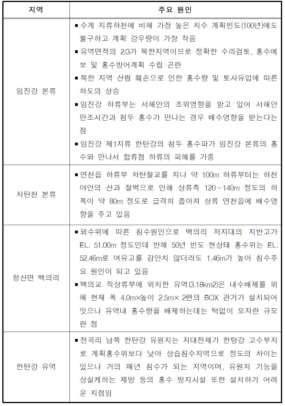 Flood cause analysis