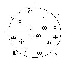 Selection of same clustering area