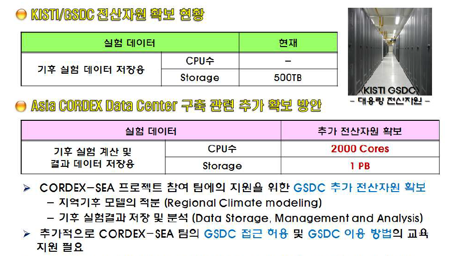 GSDC 전산확보 현황 및 Asia CORDEX Data Center 구축을 위한 추가 확보 제안