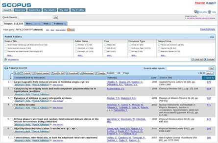 An Example of Results Searched by Scopus ID