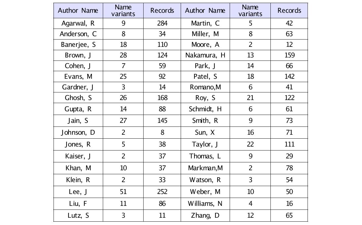 The Statistics of the PubMed Evaluation Set