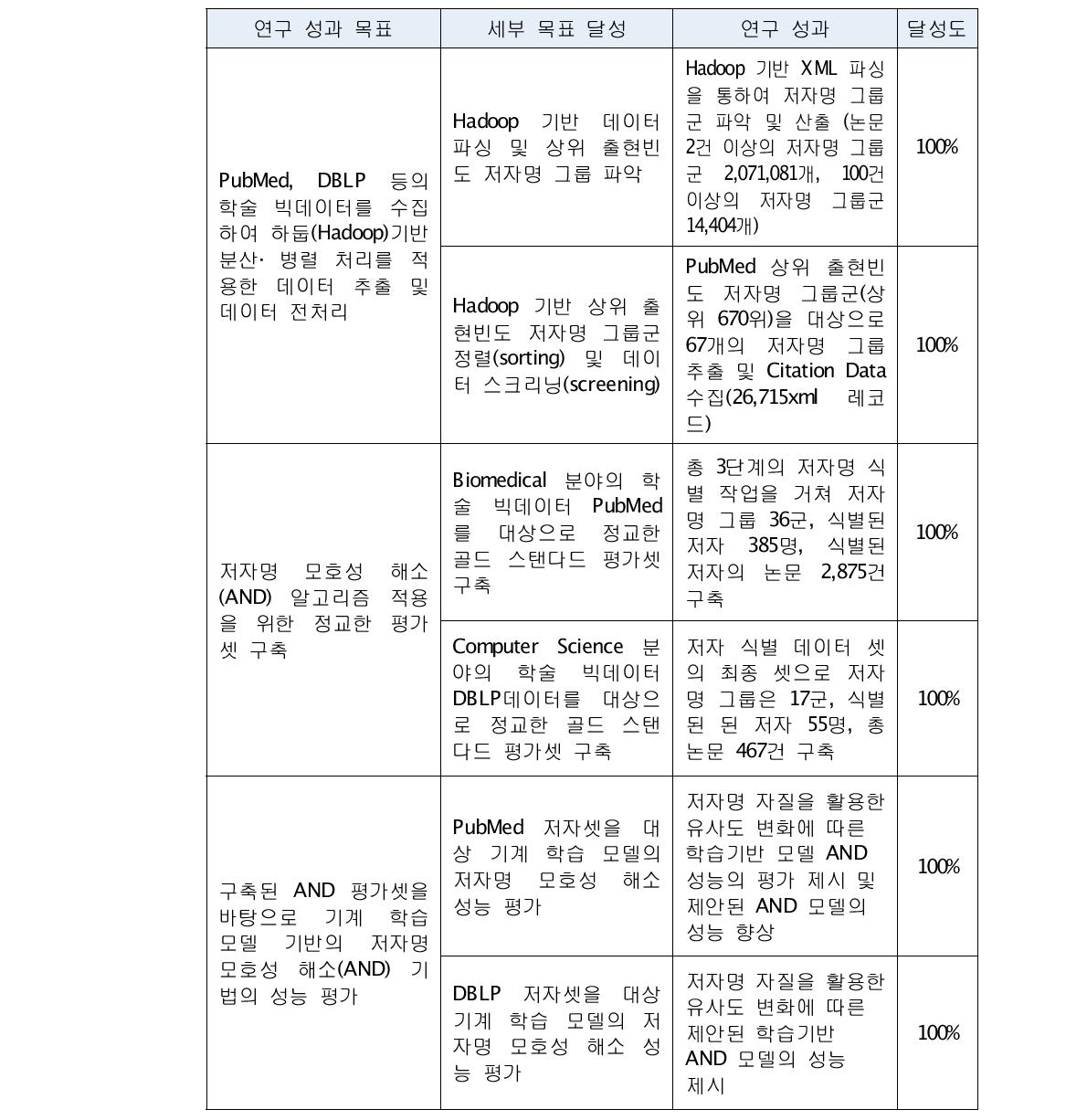 Quantitative Performance Evaluation