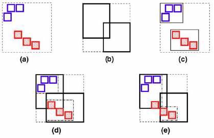 Seeded Clustering