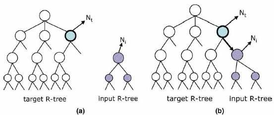 입력 데이터로부터의 R-tree를 대상 R-tree에 삽입