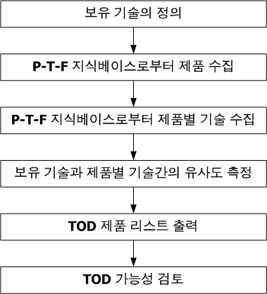 T-T 경로 TOD 절차