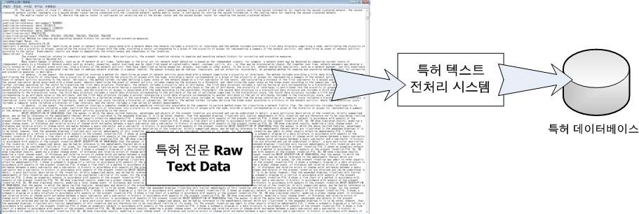 특허 텍스트 전처리 시스템을 통한 특허 데이터베이스 구성