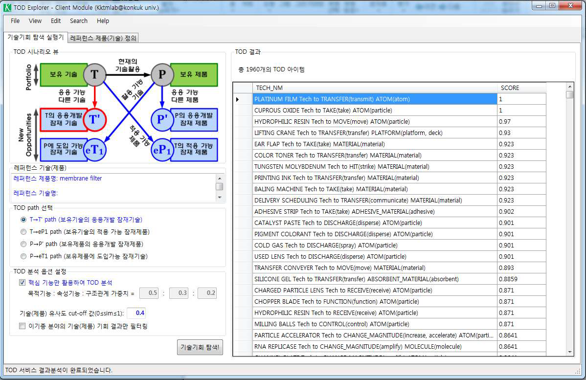 T→T TOD 결과 리스트