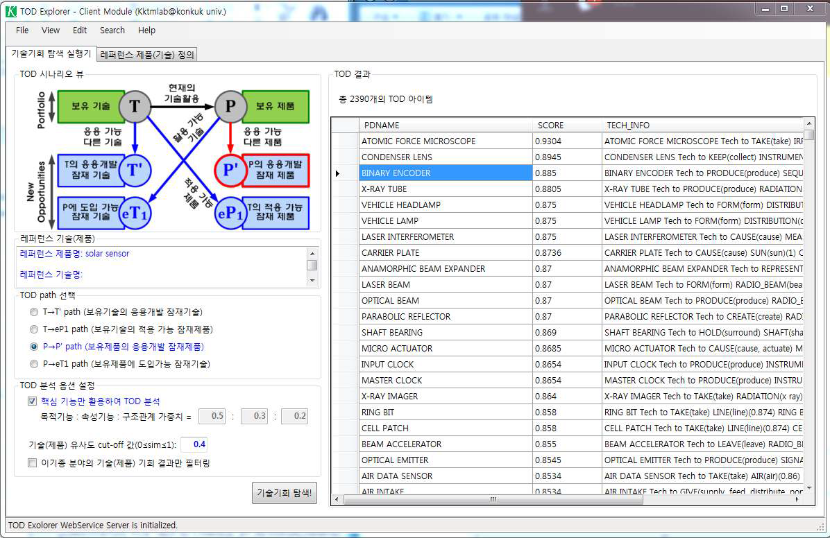 P→P TOD 제품 리스트