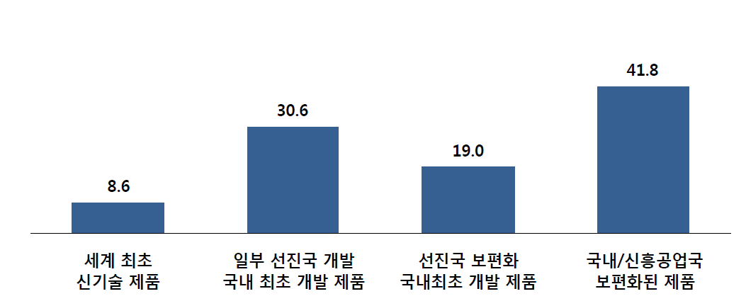 주력제품(사업) 개발시 신규성