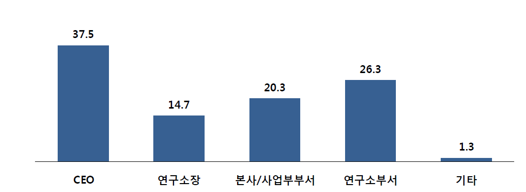 신규사업 아이디어 원천