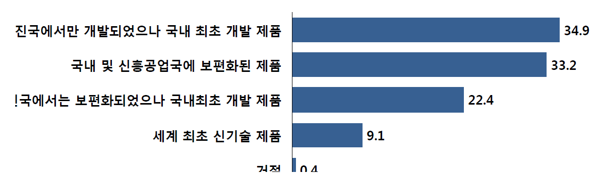 신규사업 신규성