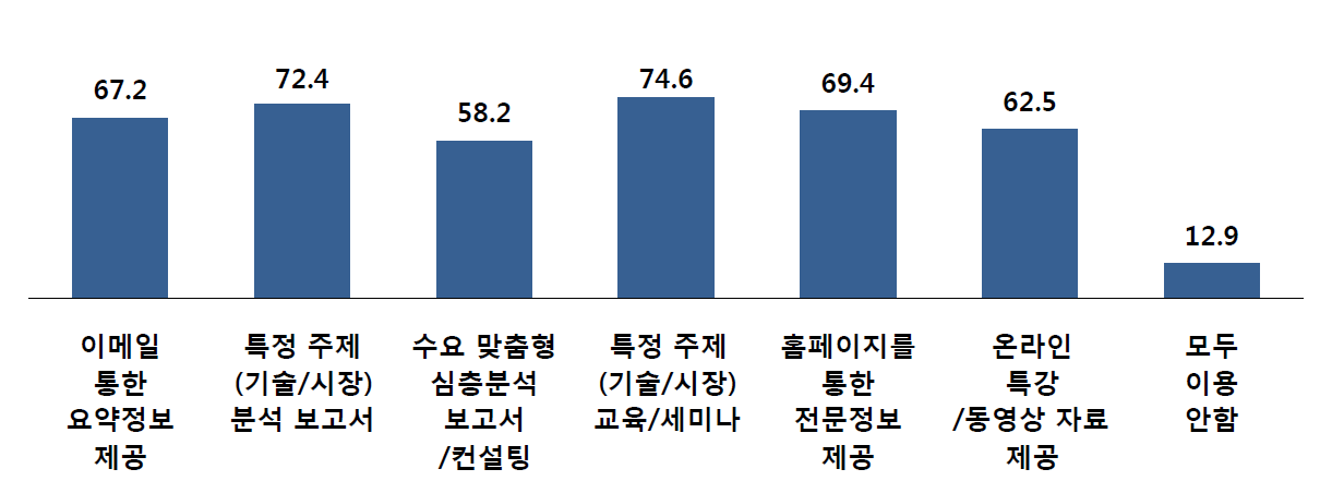 기술사업화 정보수집 방법의 계획