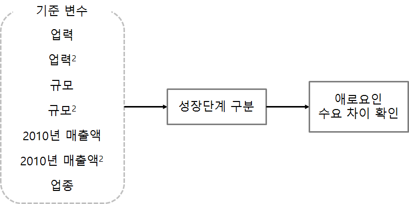 연구모형