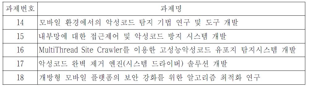 CASE 2 최종 선택 유사 과제 목록