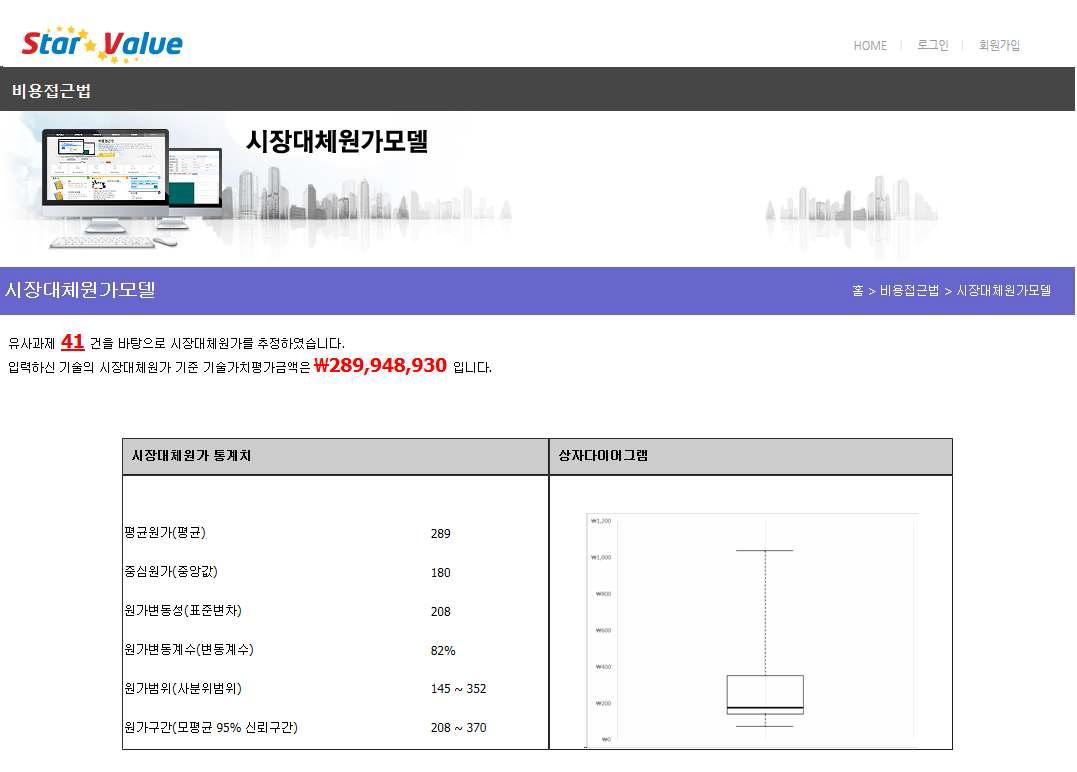 확률적 시장대체원가 추정 온라인 시스템 출력 화면 UI 예시