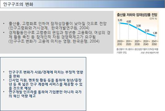 인구구조 변화 트렌드와 KISTI 사업 관련성 평가