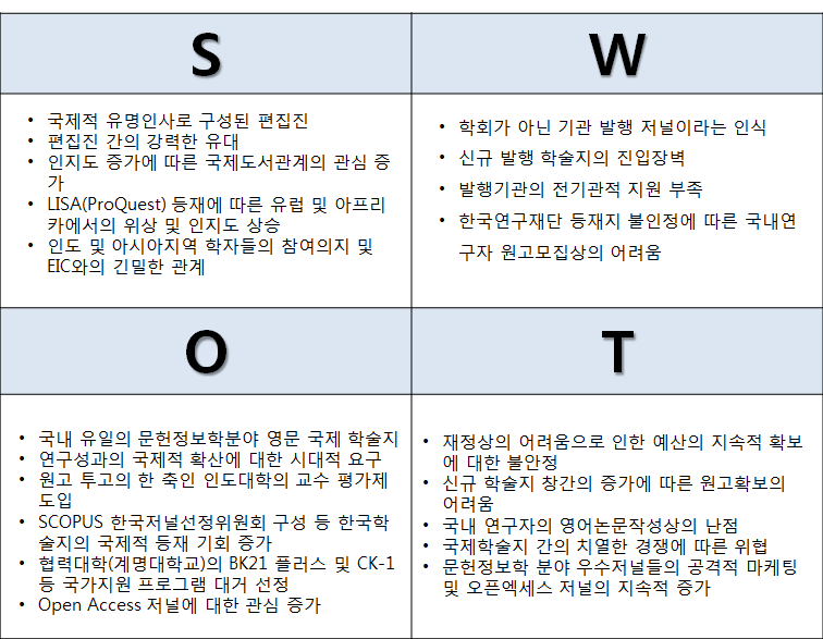 JISTaP 발간 및 발전을 위한 SWOT 분석