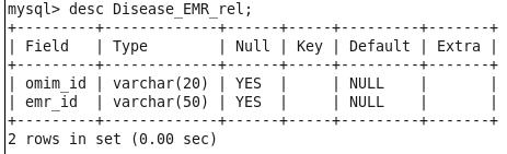 Disease_EMR_rel 스키마