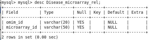 Disease_Microarray_rel 스키마