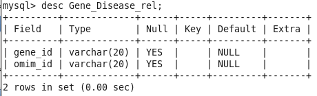 Gene_Disease_rel 스키마
