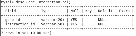 Gene_Interaction_rel 스키마