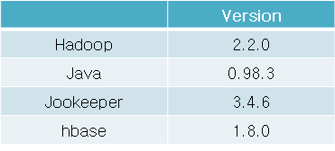 HBase 설치 환경