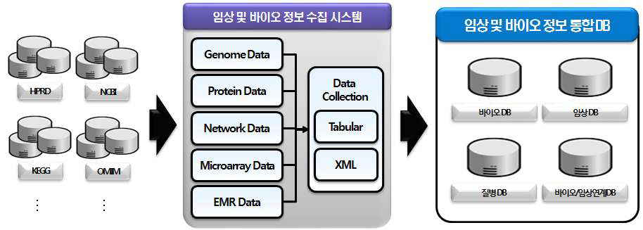 임포팅 시스템 구조