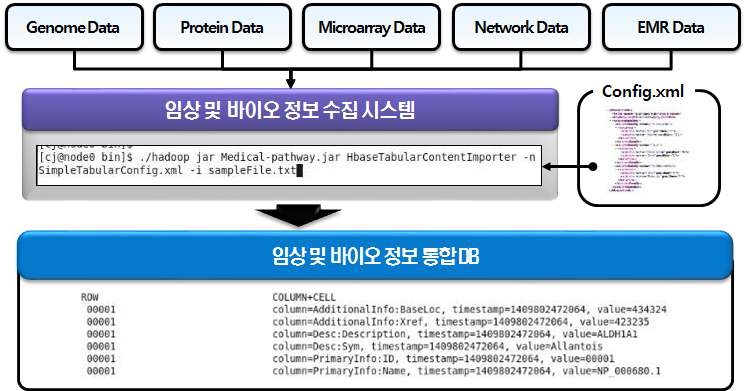 임포팅 시스템의 프로세스 흐름