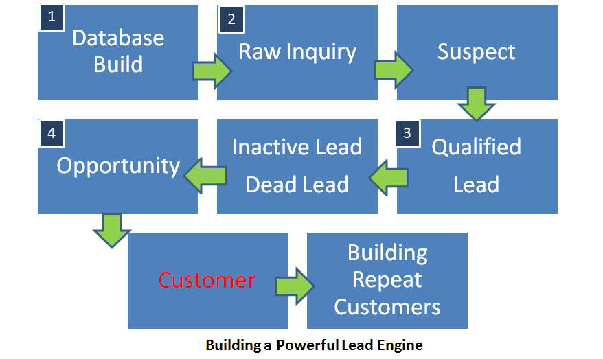 A Model for Global Technology Commercialization Networking