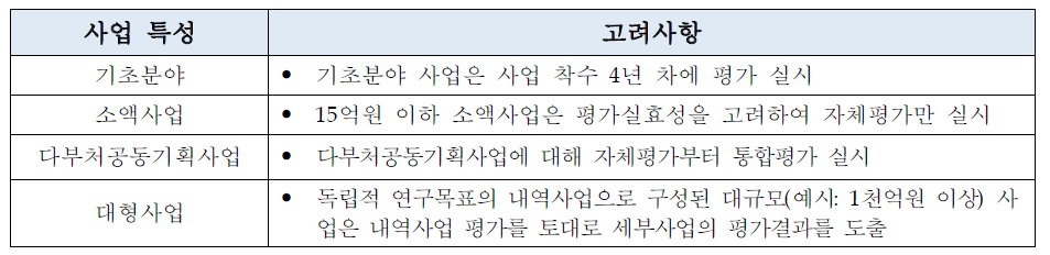 국가연구개발 성과평가 중 자체평가 대상사업 선정 고려사항