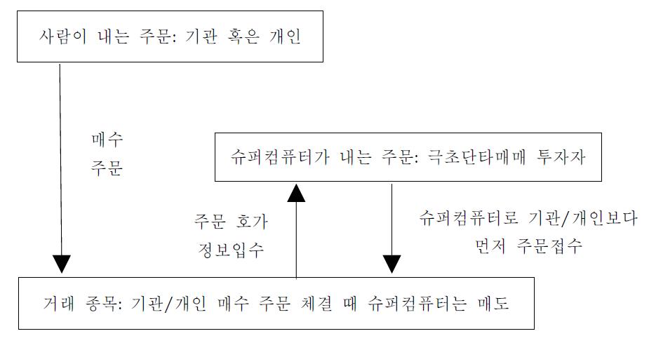 극초 단타매매를 통한 주식매매 개념