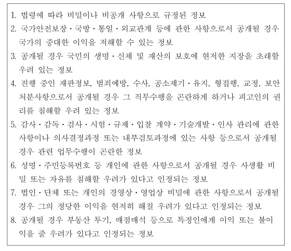 「공공기관의 정보공개에 관한 법률」에 따른 비공개 정보