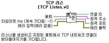 TCP 리슨