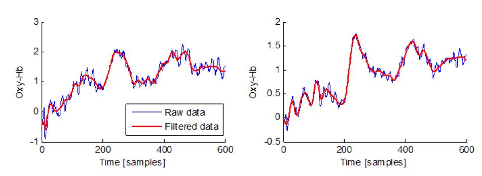 Raw 데이터와 노이즈 제거 된 데이터 비교