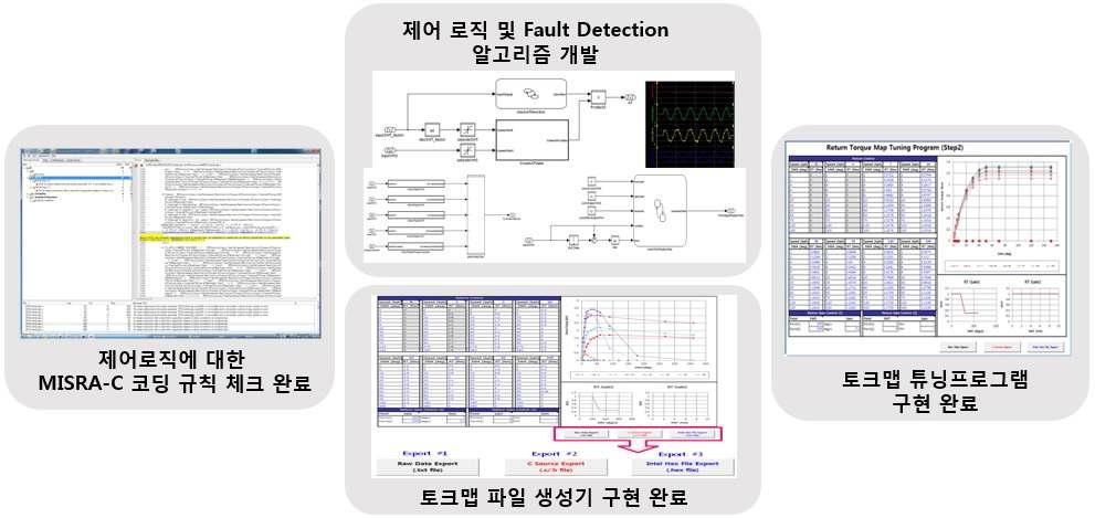 전동식 조향장치 제어로직 국산화 기술