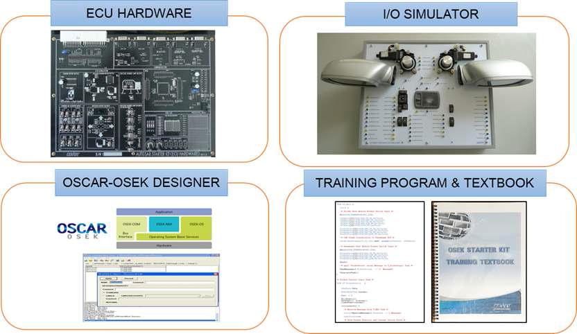 OSCAR-OSEK 기반 교육용 응용시스템 및 교재