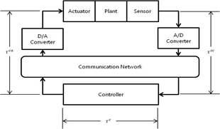 네트워크 제어시스템 전송 구조