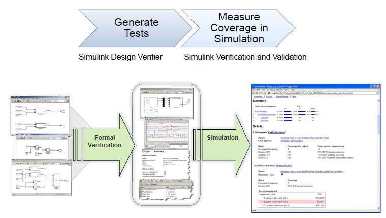 Simulink V&V를 이용한 커버리지 테스트 과정